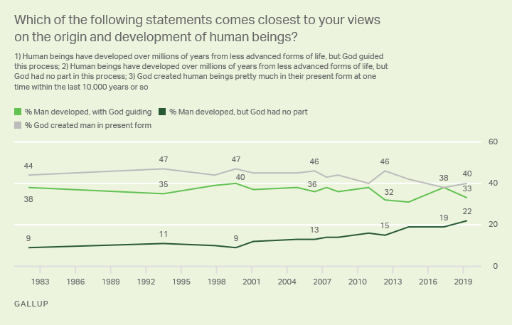 JR-Blog-Fig-1.-Source-Gallup.png